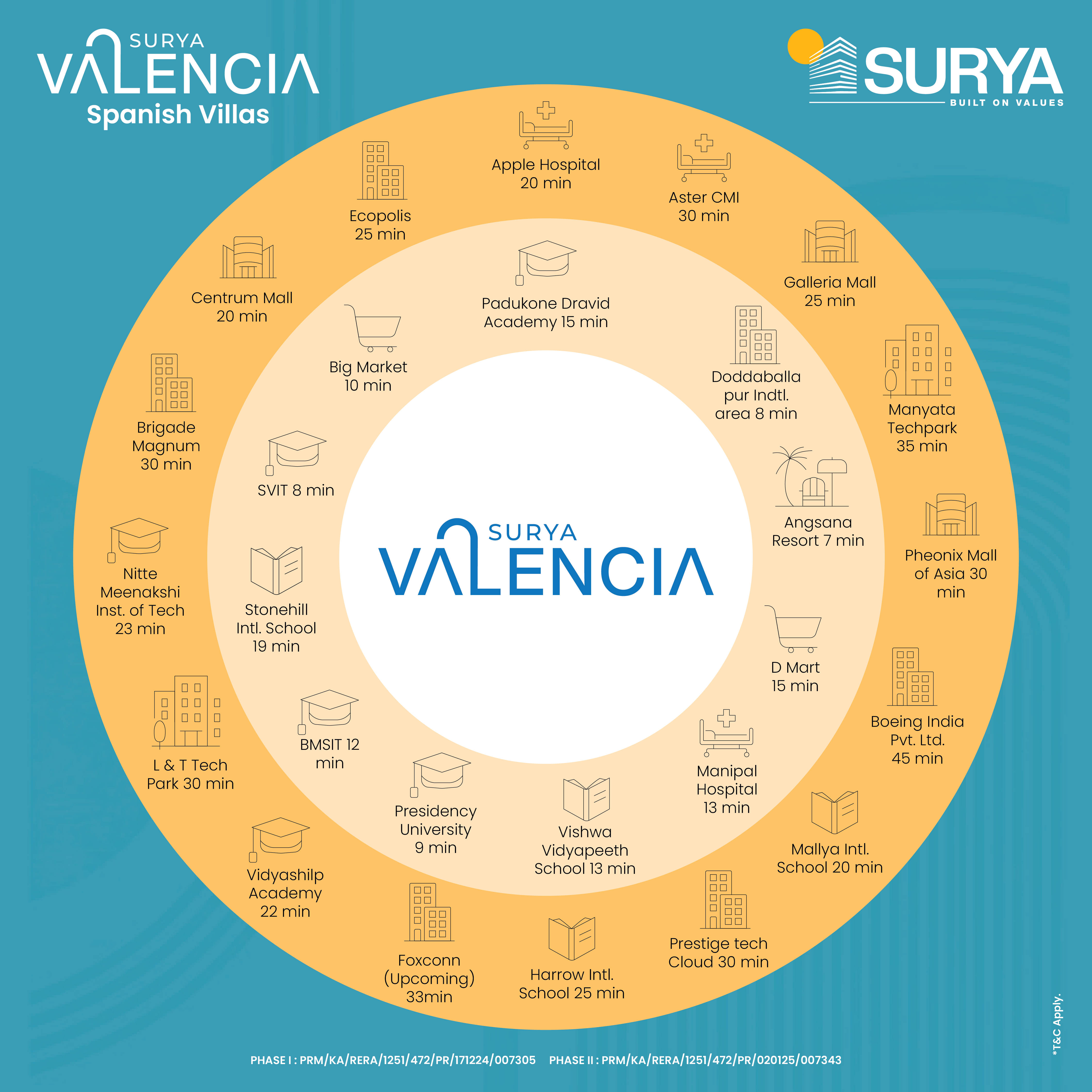 Surya Valencia Phase 1, Yelahanka, Bangalore.