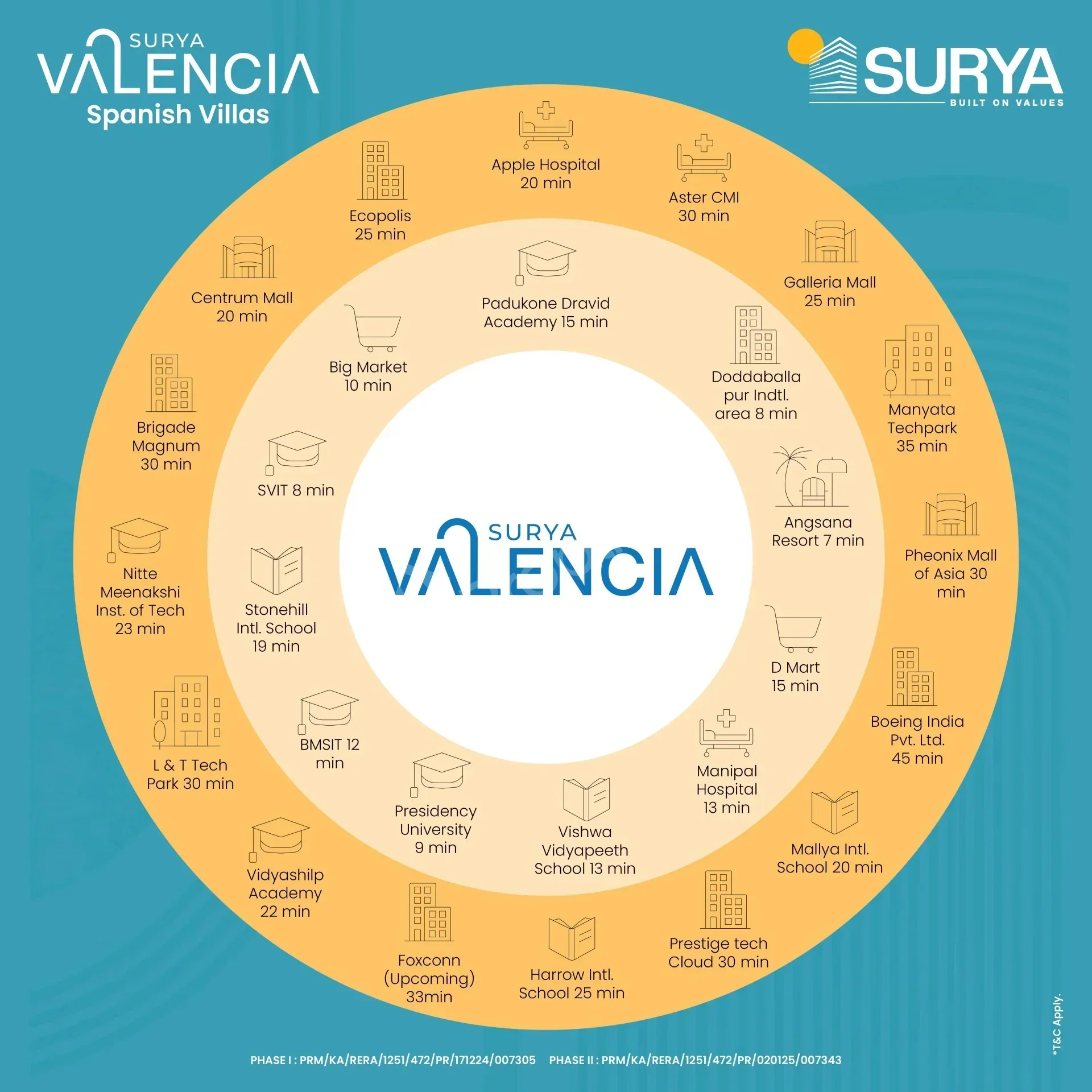 Surya Valencia Phase 1, Yelahanka, Bangalore.
