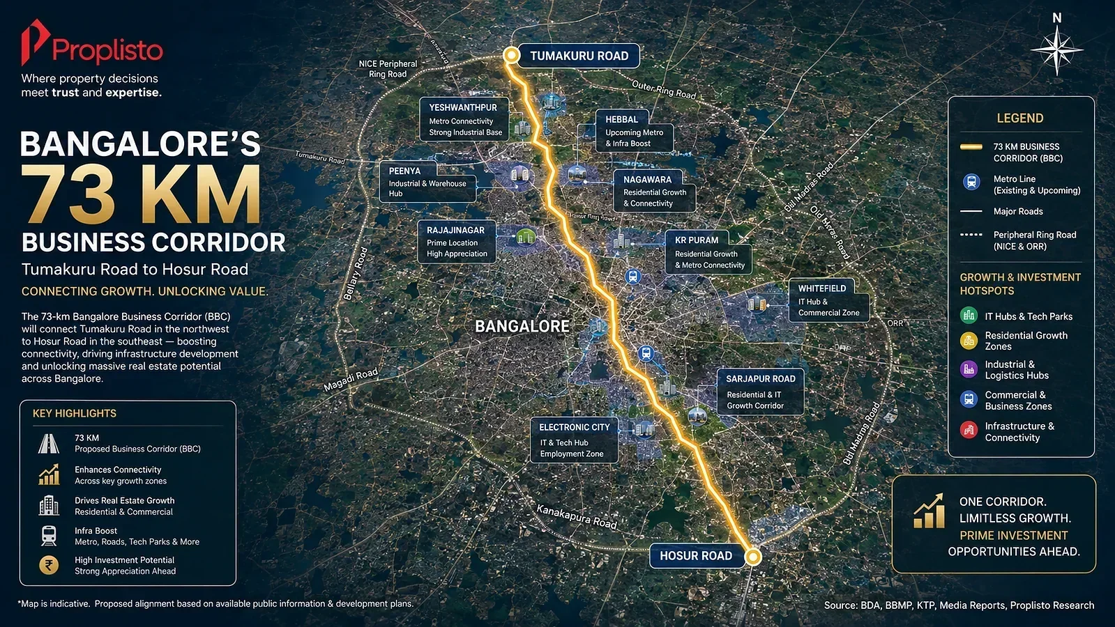 Bangalore's 73-km Business Corridor map showing the route from Tumakuru Road to Hosur Road and major real estate growth areas.