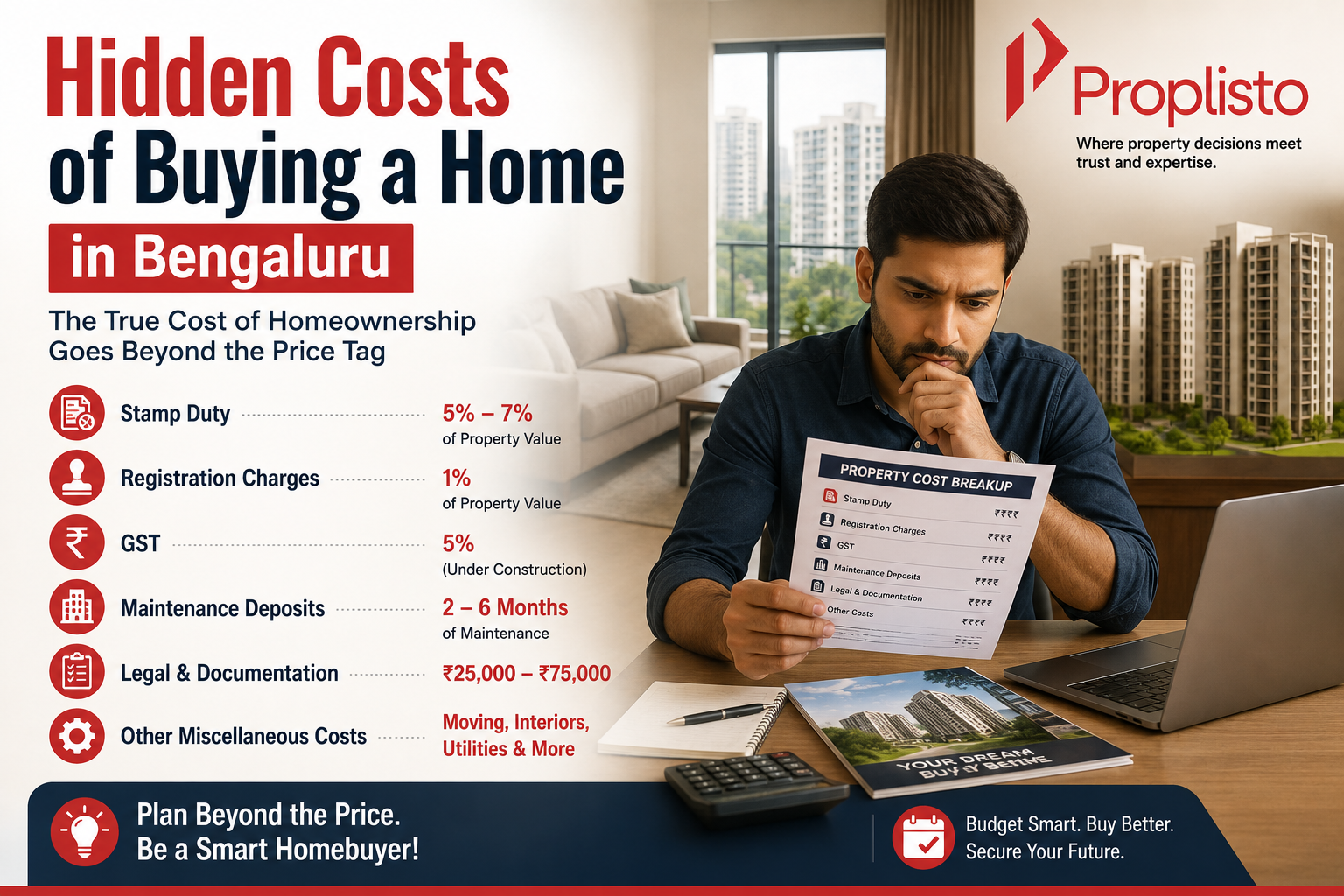A modern apartment in Bengaluru with a homebuyer reviewing a property cost sheet showing stamp duty, registration charges, GST, maintenance fees, and other hidden home-buying expenses, highlighting the true cost of purchasing a home.