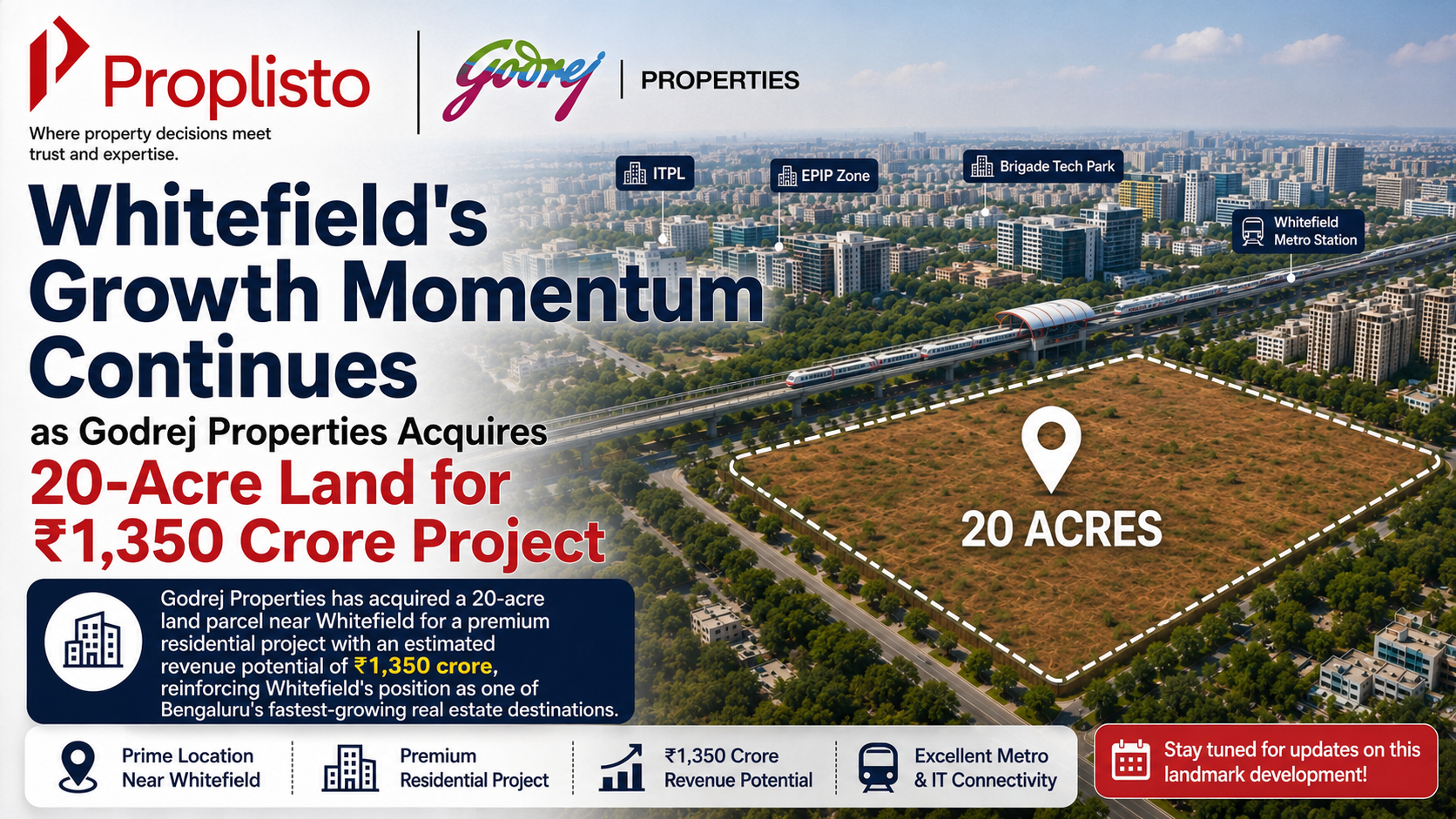 Aerial view of Whitefield, Bengaluru, highlighting a large land parcel acquired by Godrej Properties for a premium residential project, with modern apartments, surrounding IT parks, and metro connectivity representing the area's rapid real estate growth.